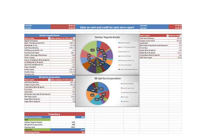 business data analysis reporting
